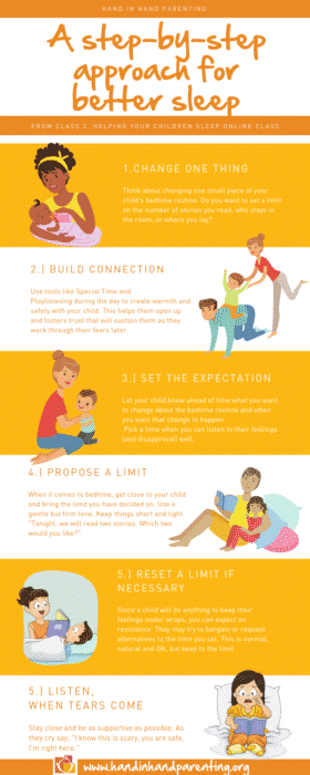 Infographic on helping children to sleep better